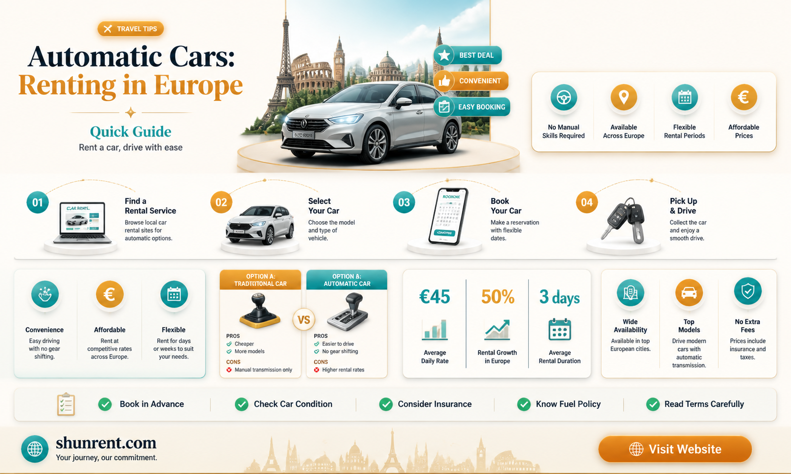 are automatic transmission vehicles available for rent in europe