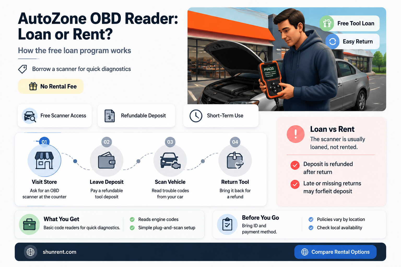 does auto zone loan or rent obd readers