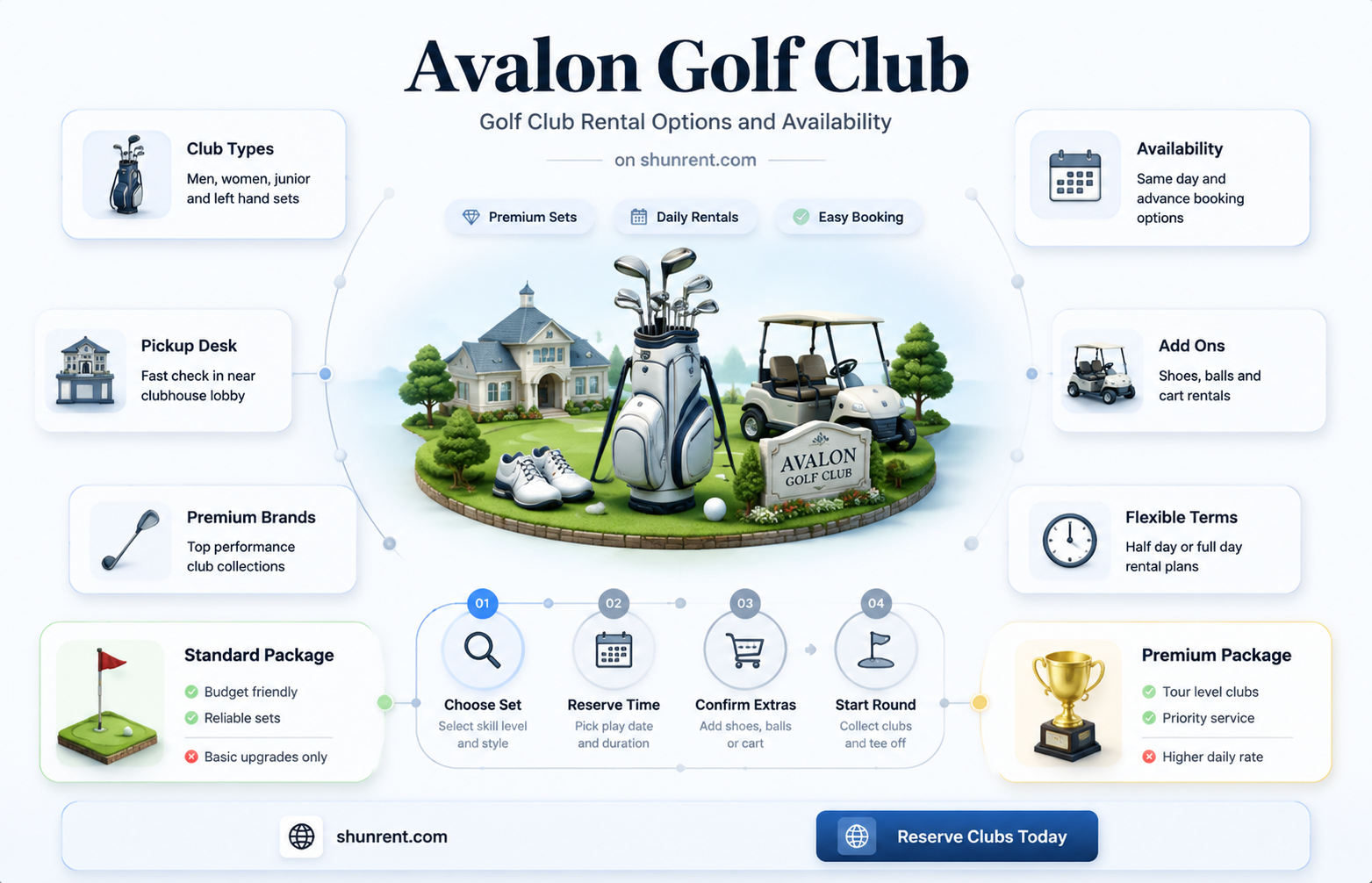 does avalon golf club rent golf clubs