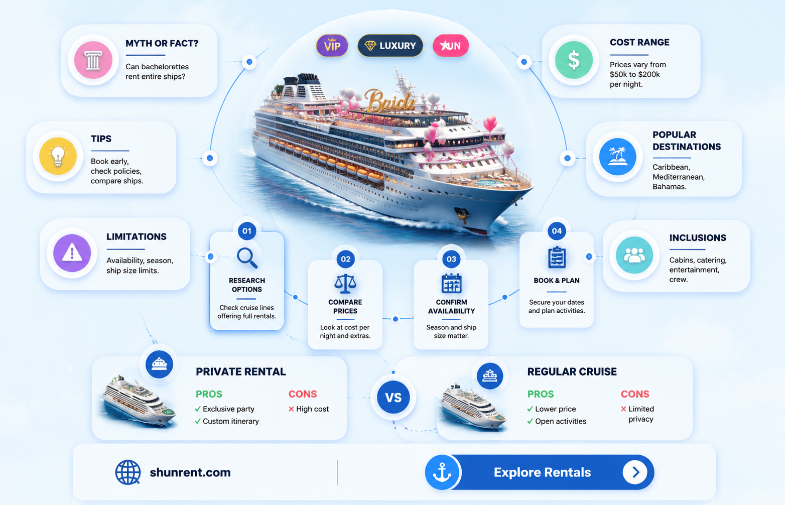 did bachelorette rent an entire cruise ship