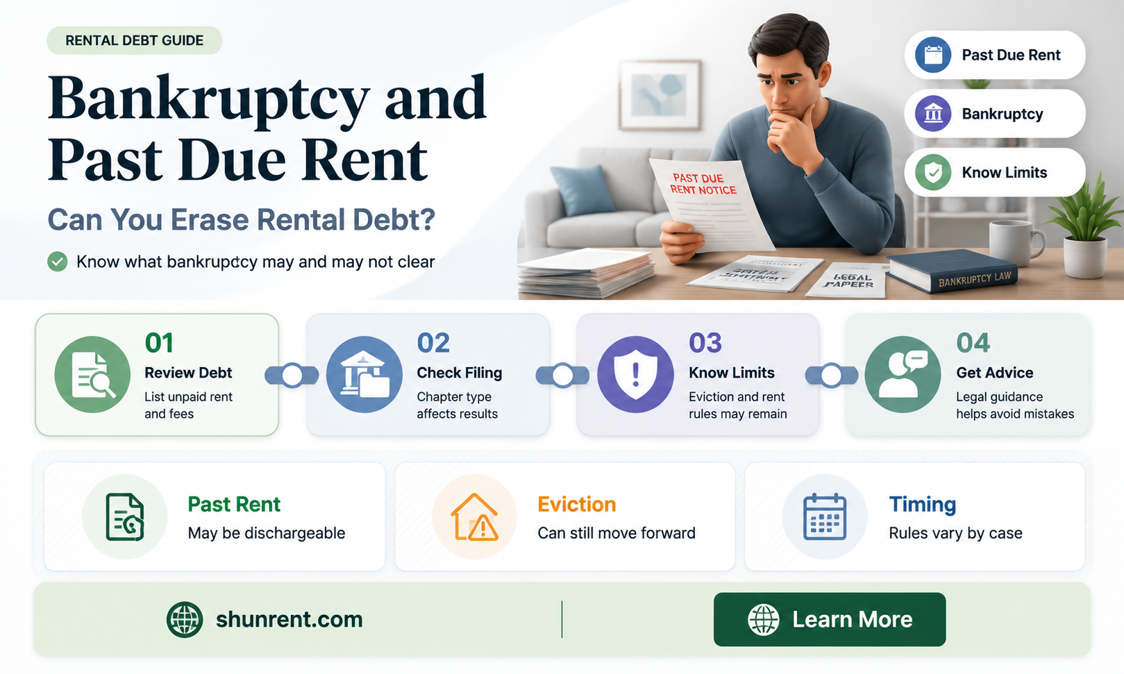does bankruptcy wipe out past due rent