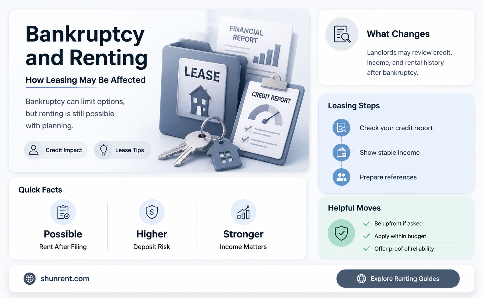 does bankruptcy affect your ability to rent