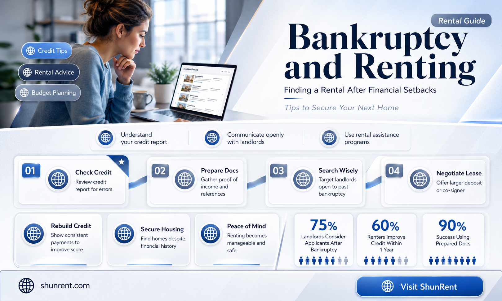 does bankrupcy make it hard to rent