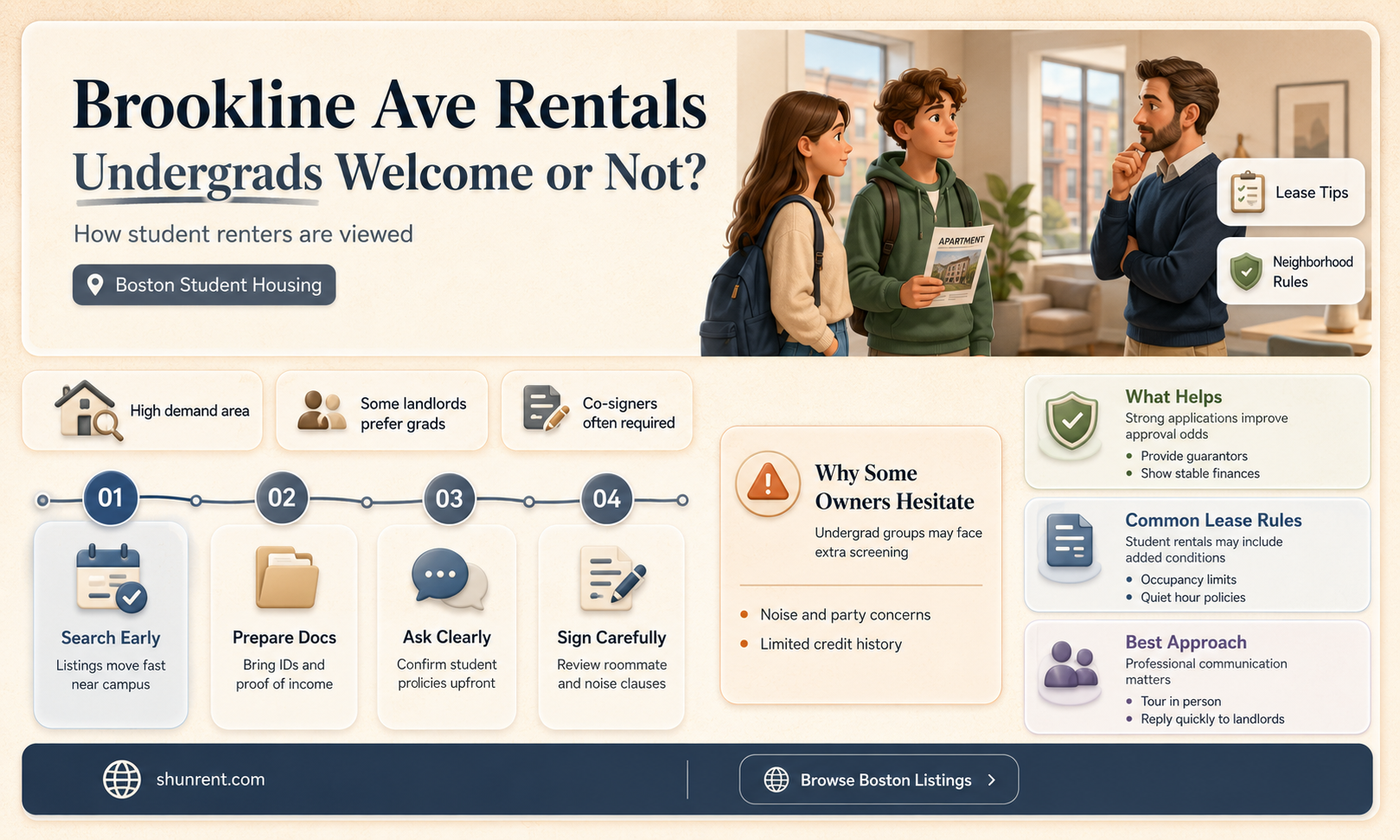 does 61-65 brookline ave rent to undergrads