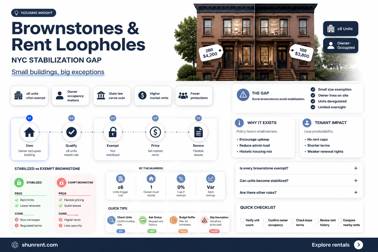 are 2 family brownstones rent stabilized in nyc