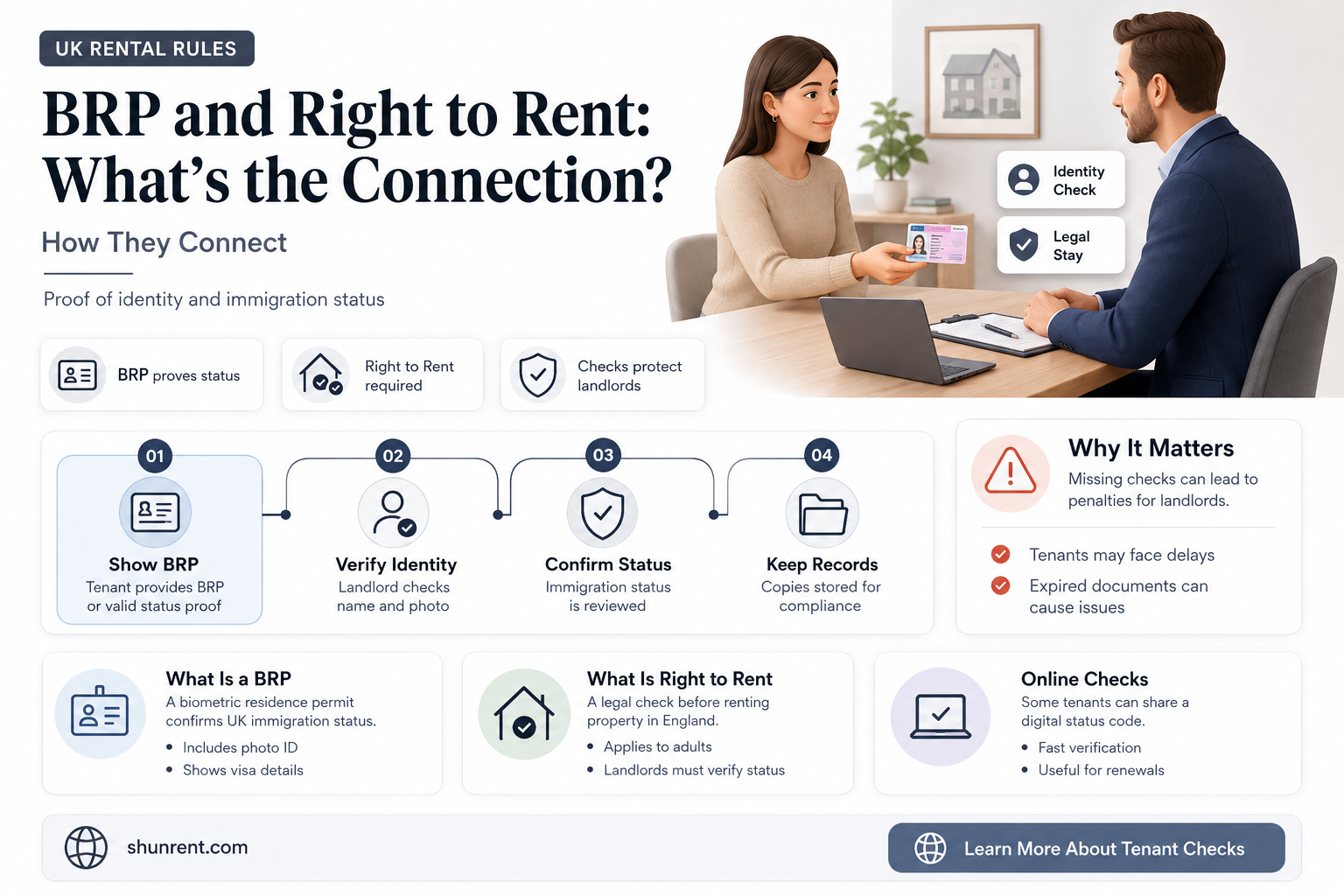does a brp mean i have the right to rent
