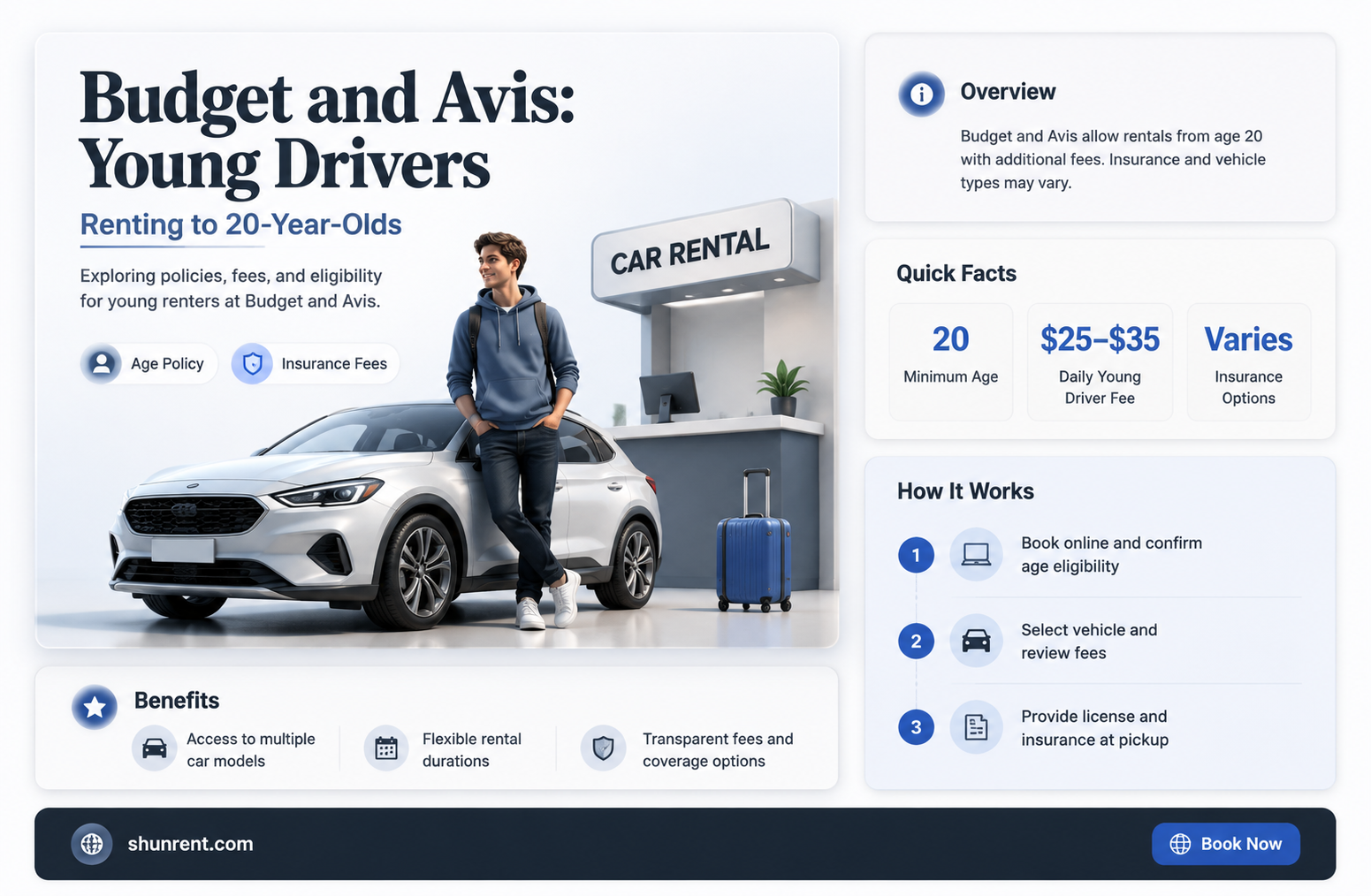 does budget or avis rent to 20 yar ols