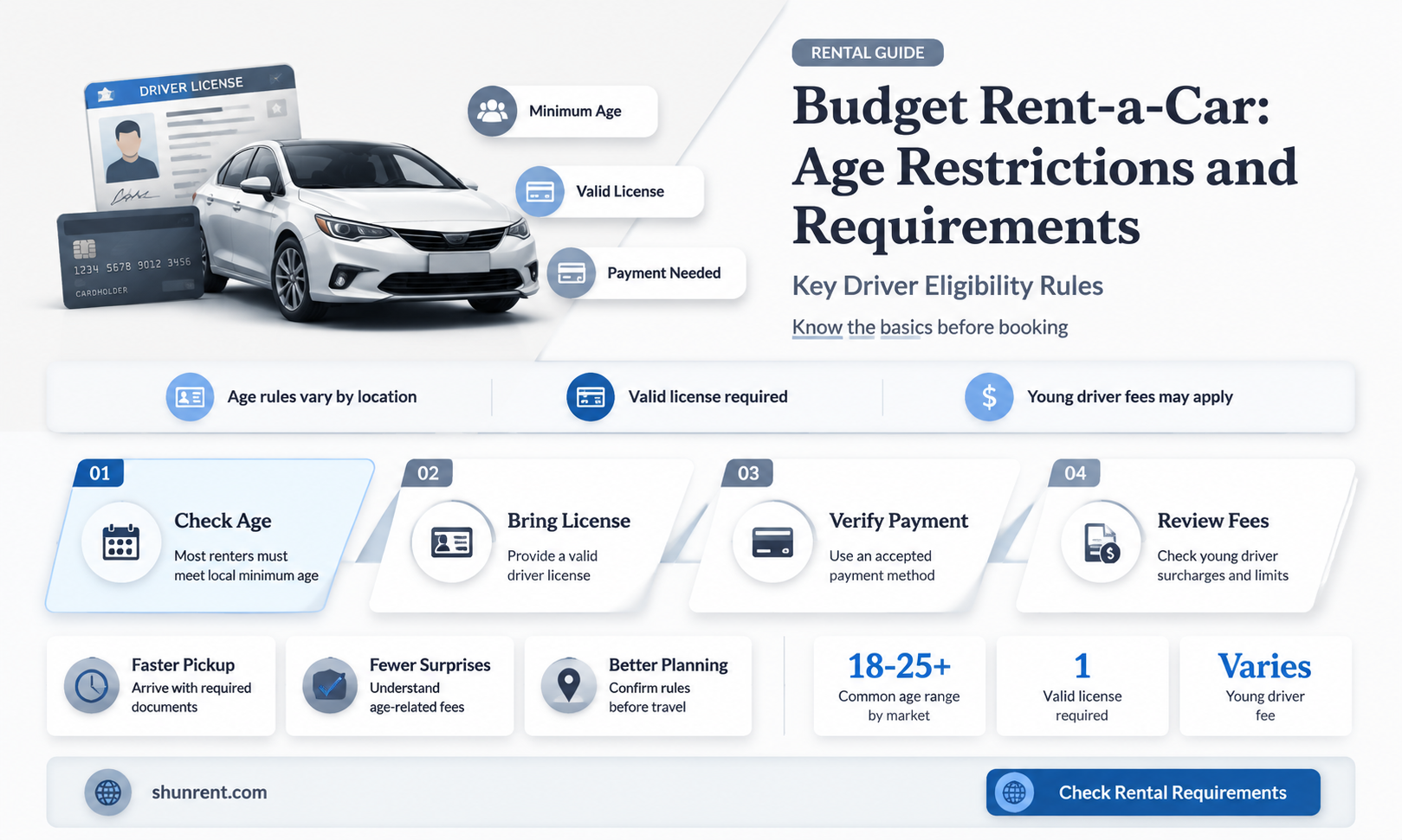 does budget only rent to 20-24 year olds