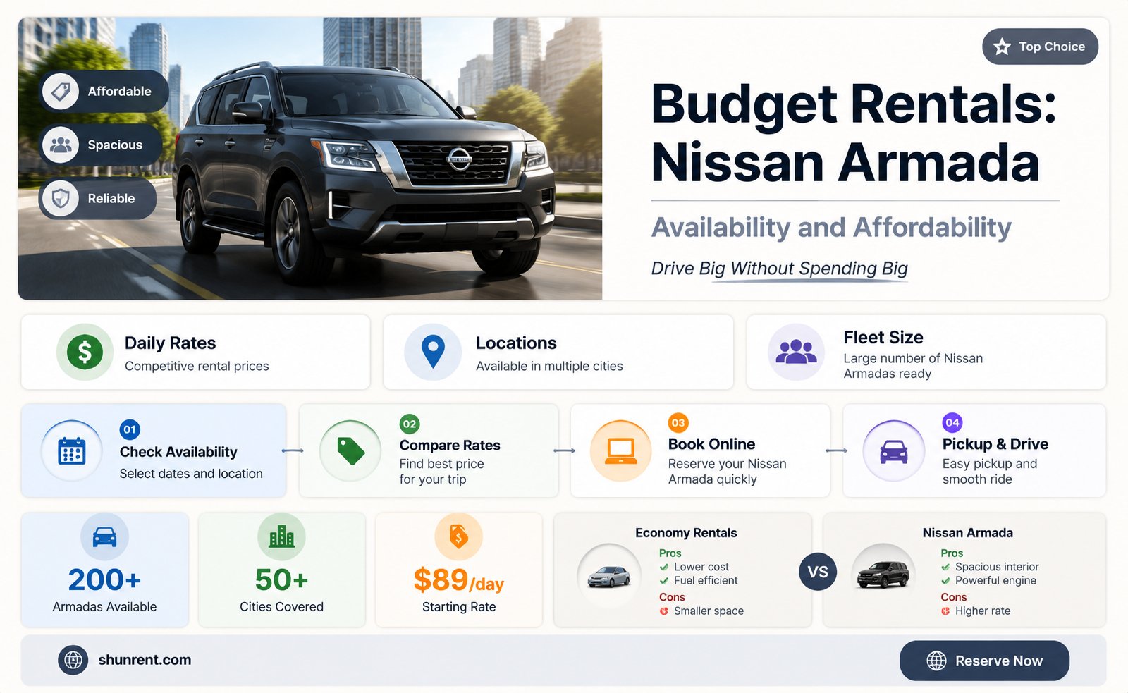 does budget rentals have a nissan armada for rent