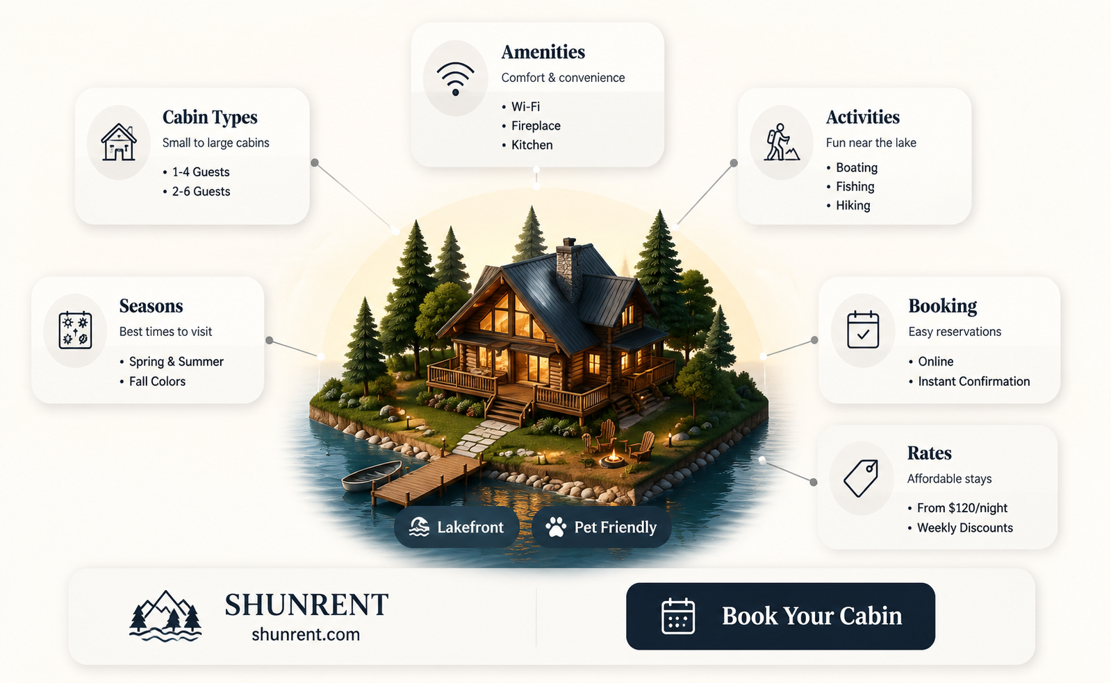 are there cabins to rent at devils lake nd