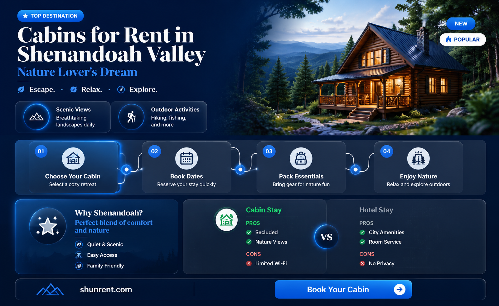 are there cabins to rent in shenandoah valley
