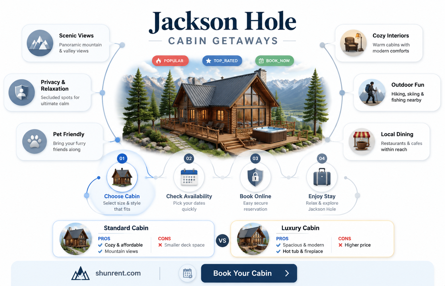 are there cabins to rent at jackson hole