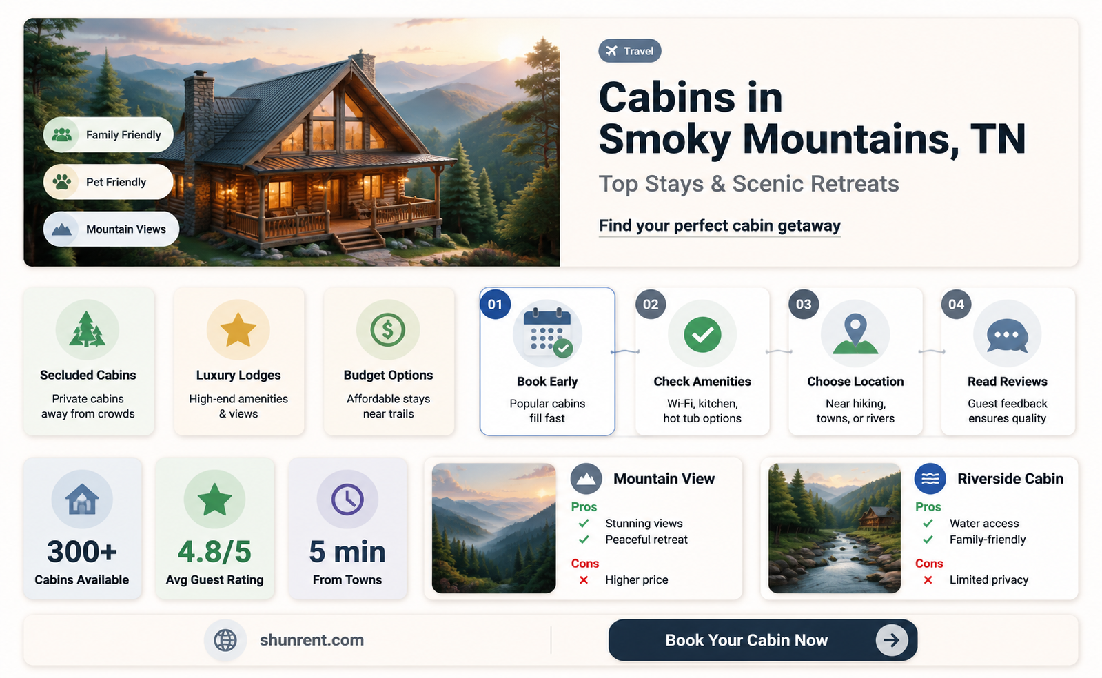 are there cabins to rent inside the smoky mountains tn