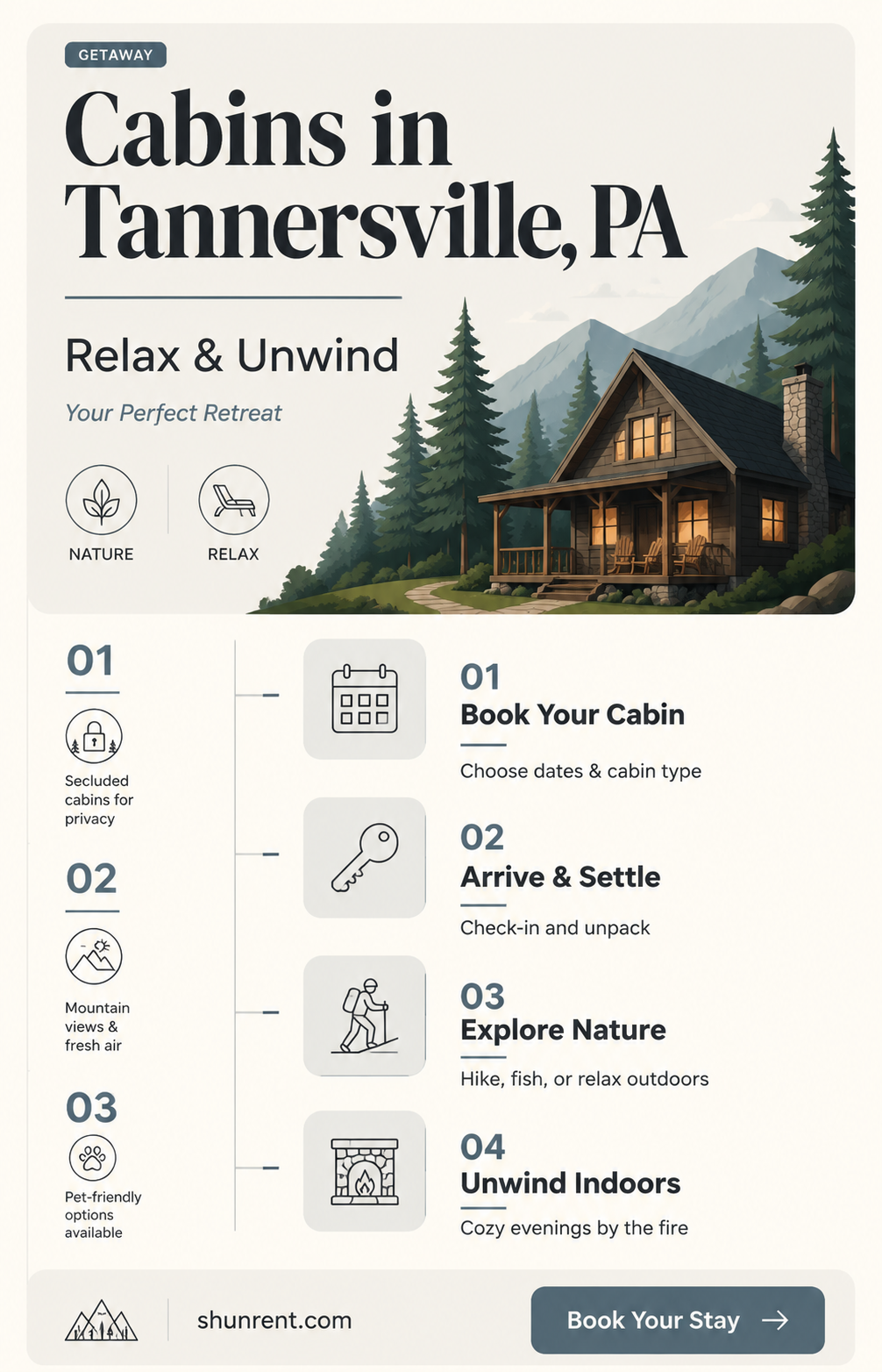 are there cabins to rent in tannersville pa