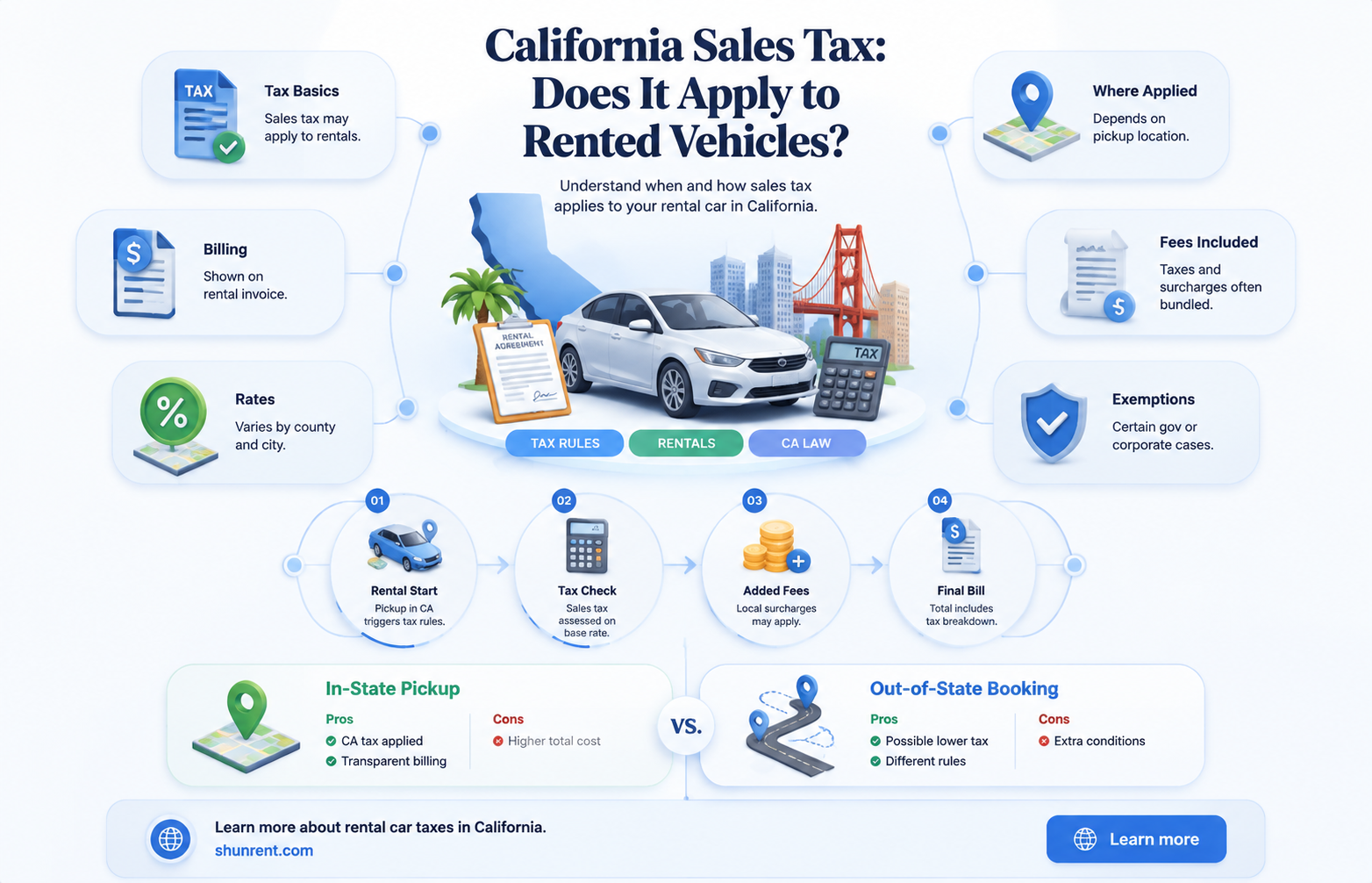does california require sales tax on rented vehicles