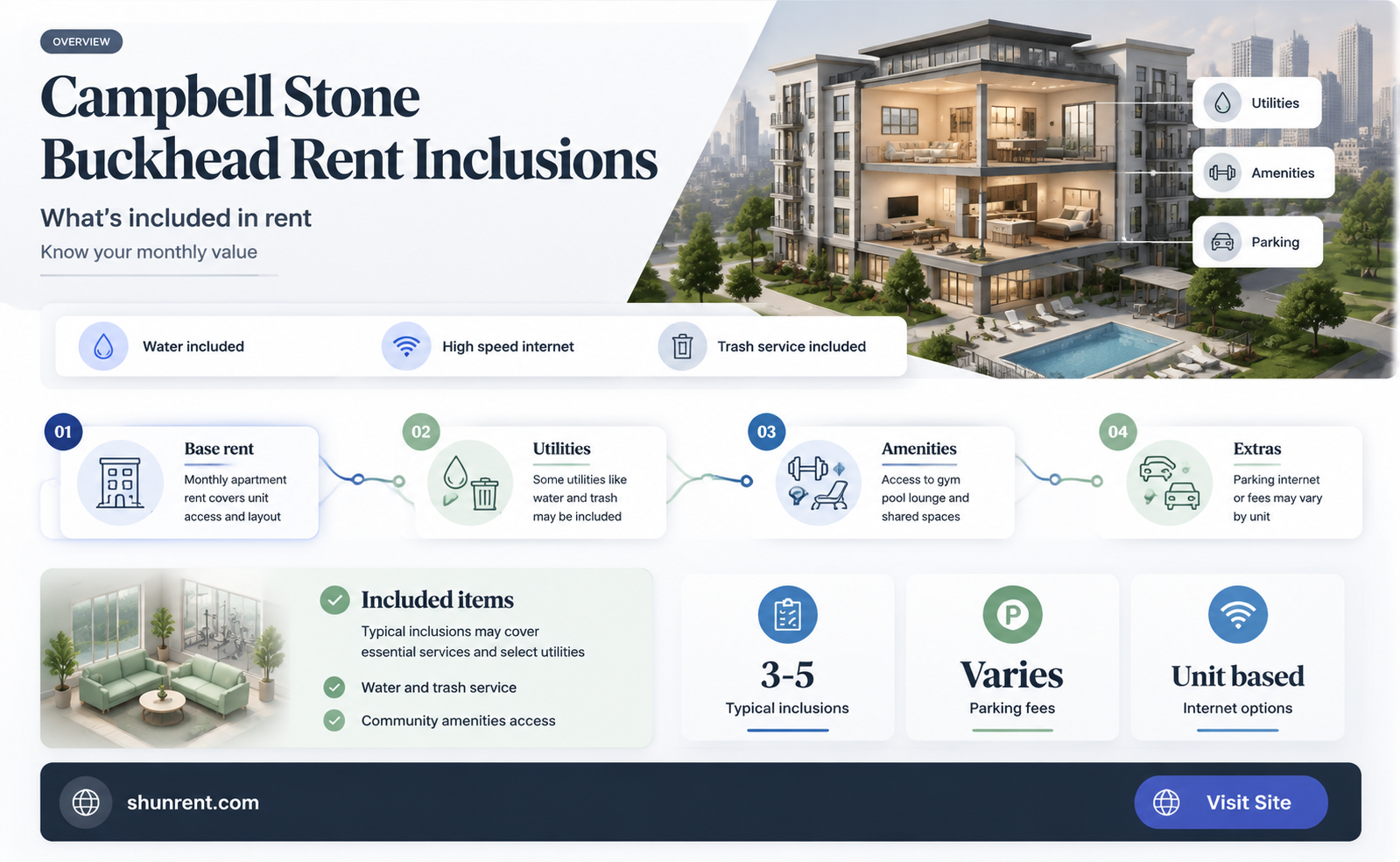 does campbell stone buckhead include cable and utilities in rent