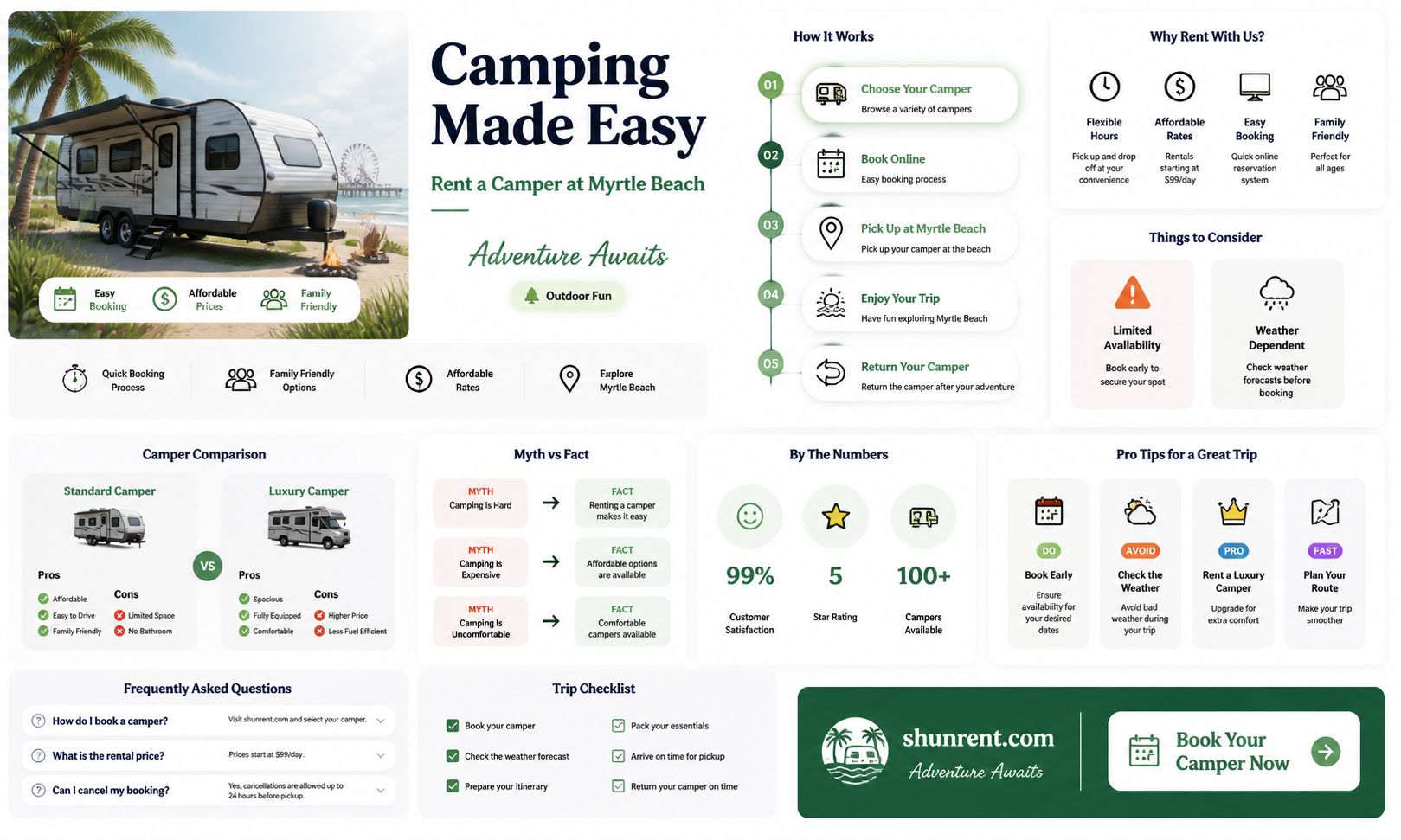 are campers availbe to rent at myrtlebeach camp grounds