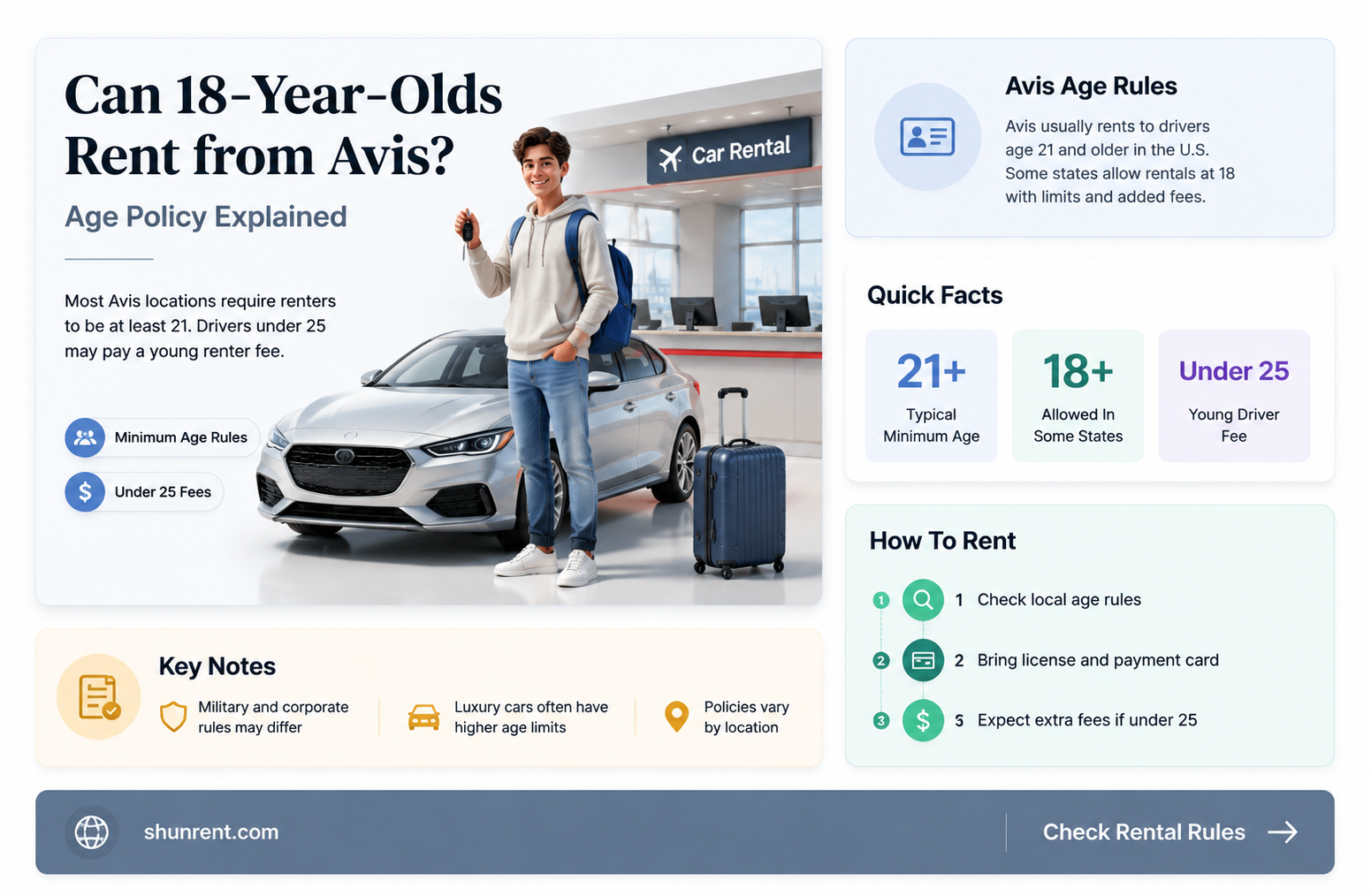 does avis rent to 18 year olds
