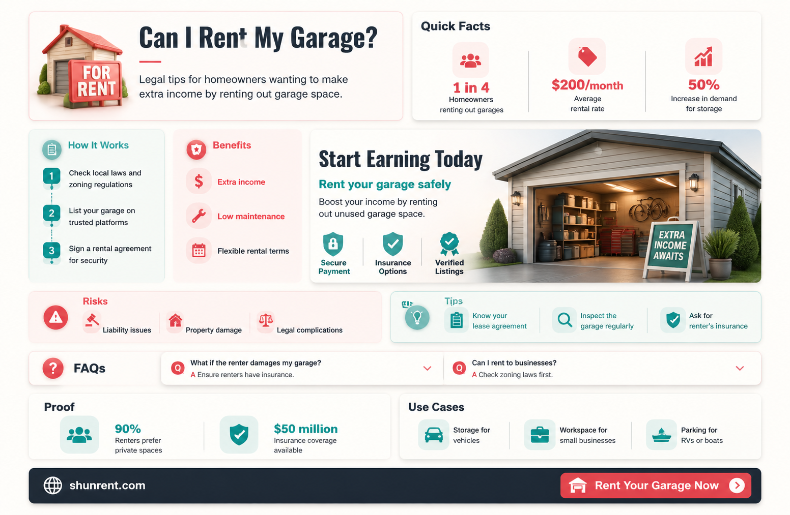 am i allowed to rent my garage