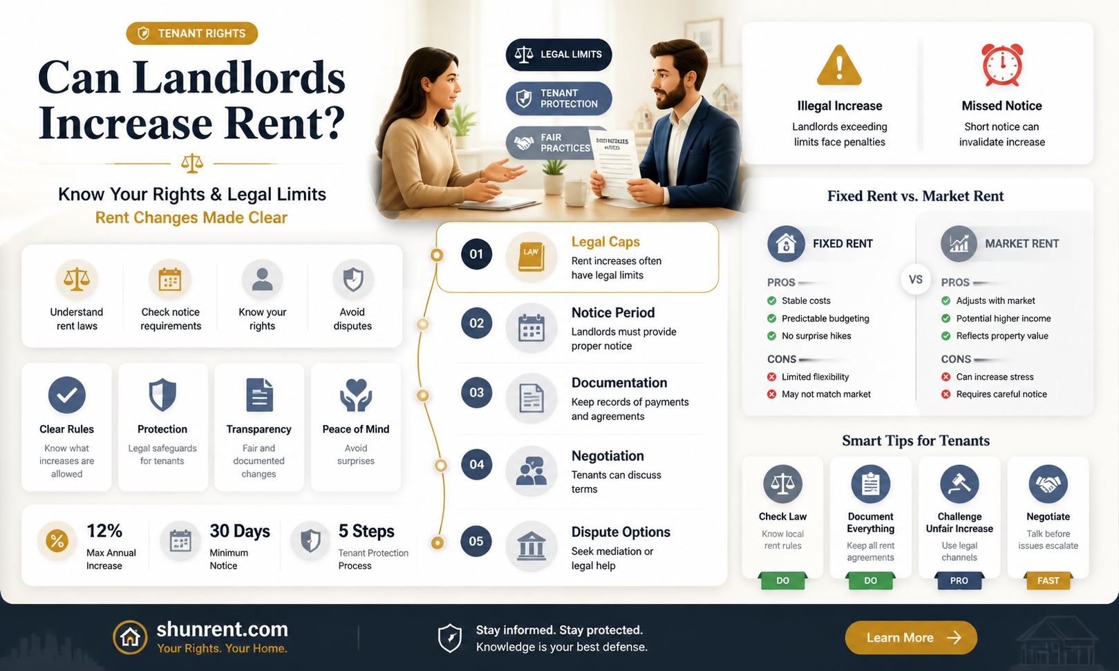 are land lords allowed to raise rent