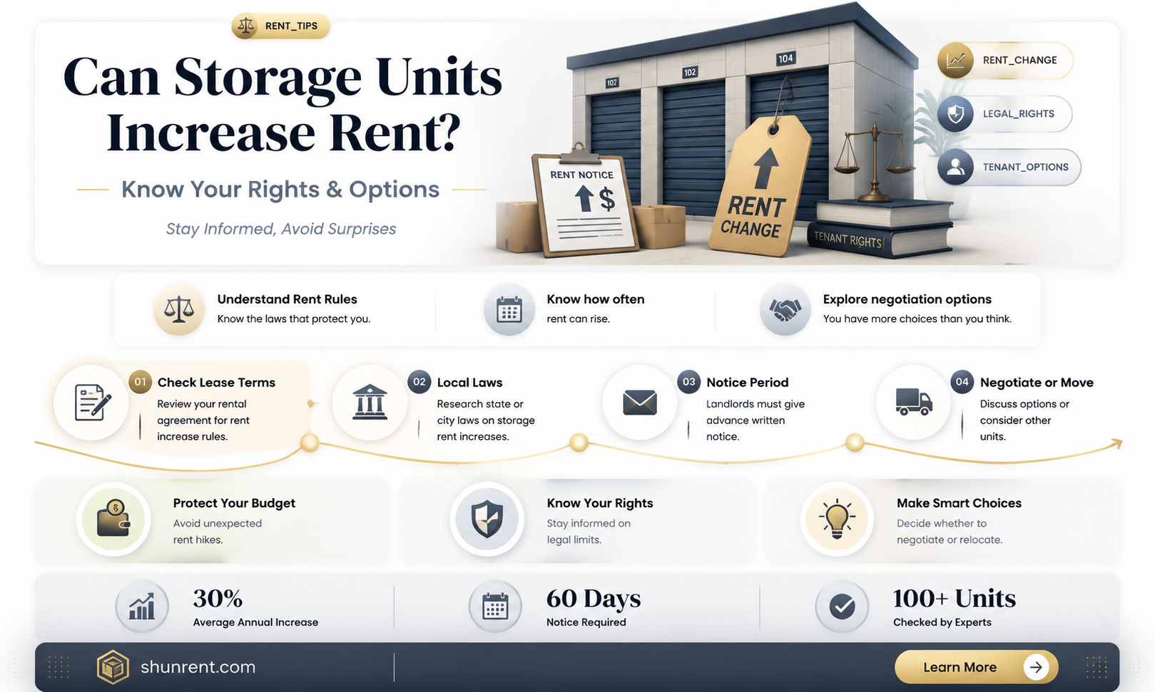 are storage units allowed to raise rent