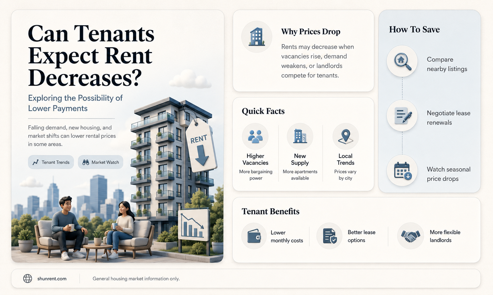 does a tenants rent ever go down