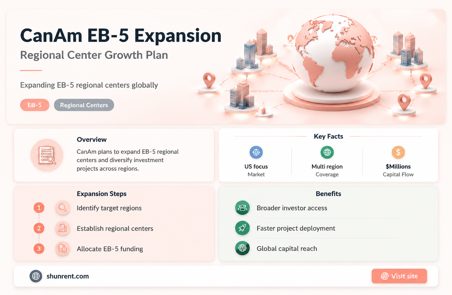 does canam ever rents another regiona cetner for eb5