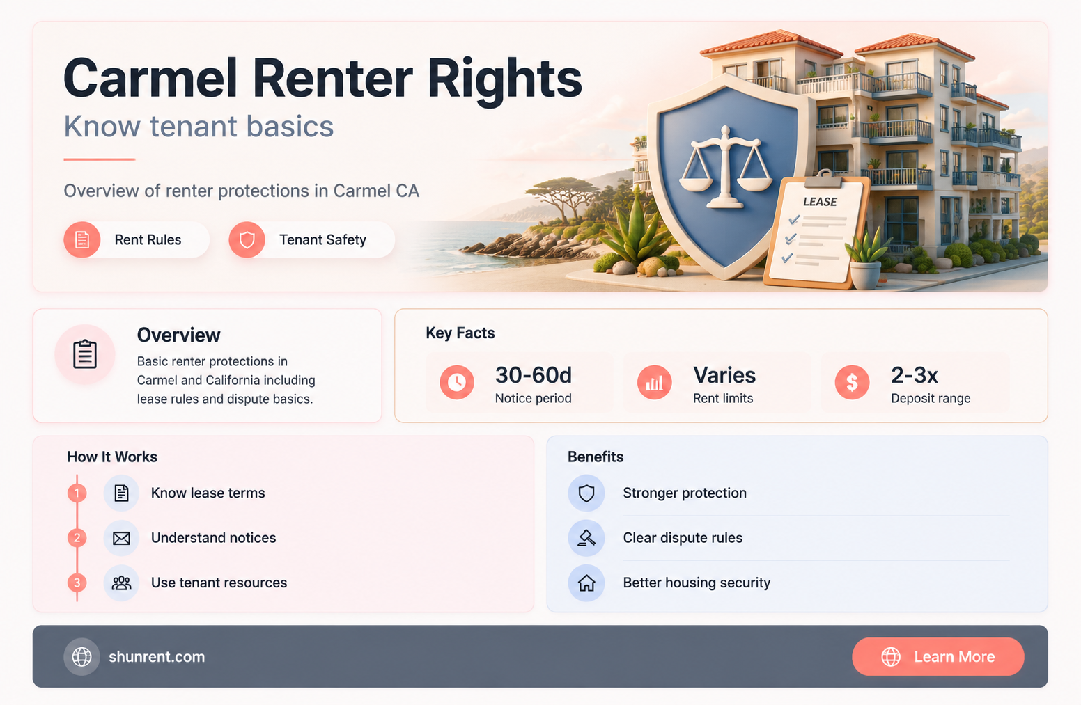 does carmel in have a renter