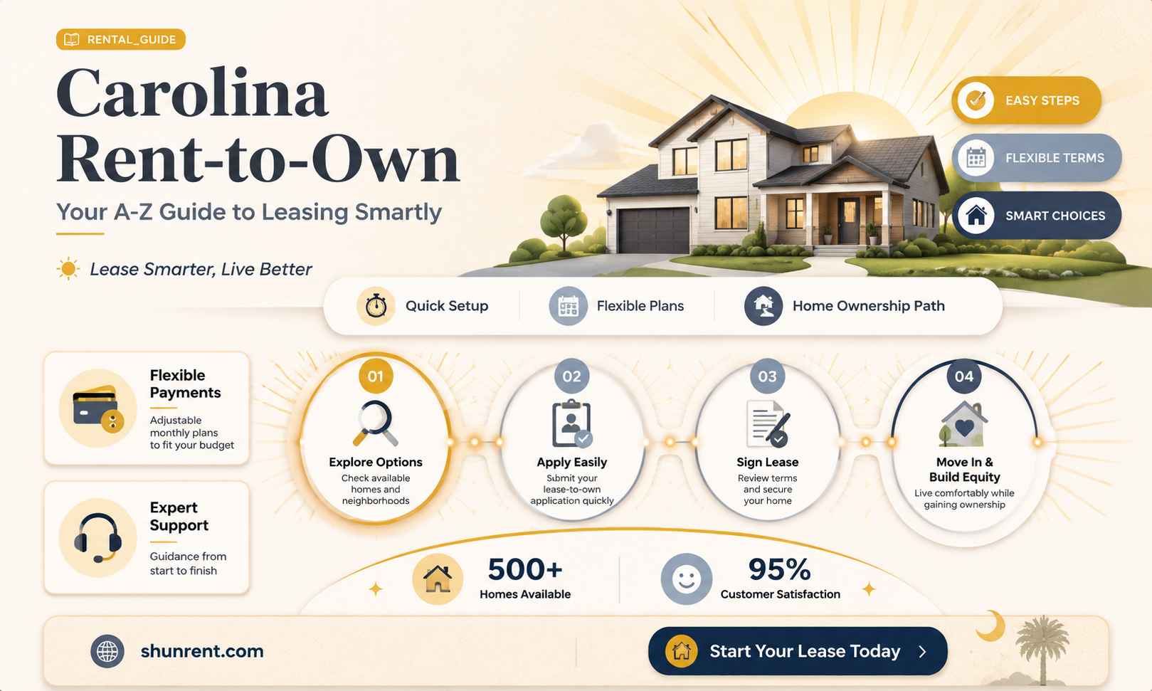 a-z leasing carolina rent-to-own