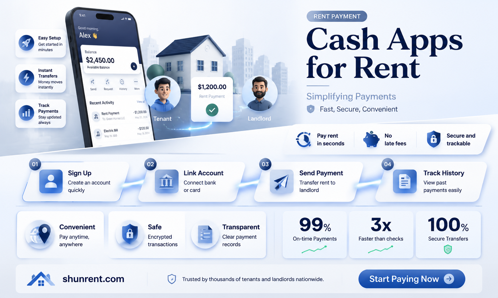 are their cash apps for rent payments
