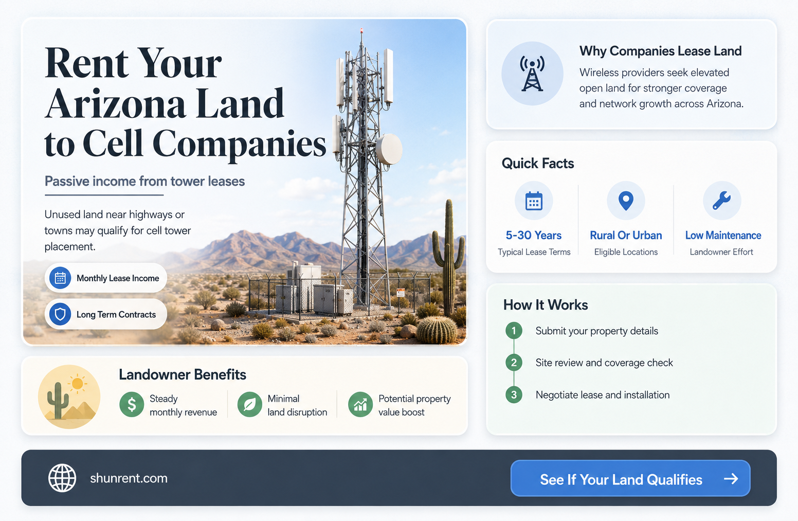 do cell companies rent your land in arizona