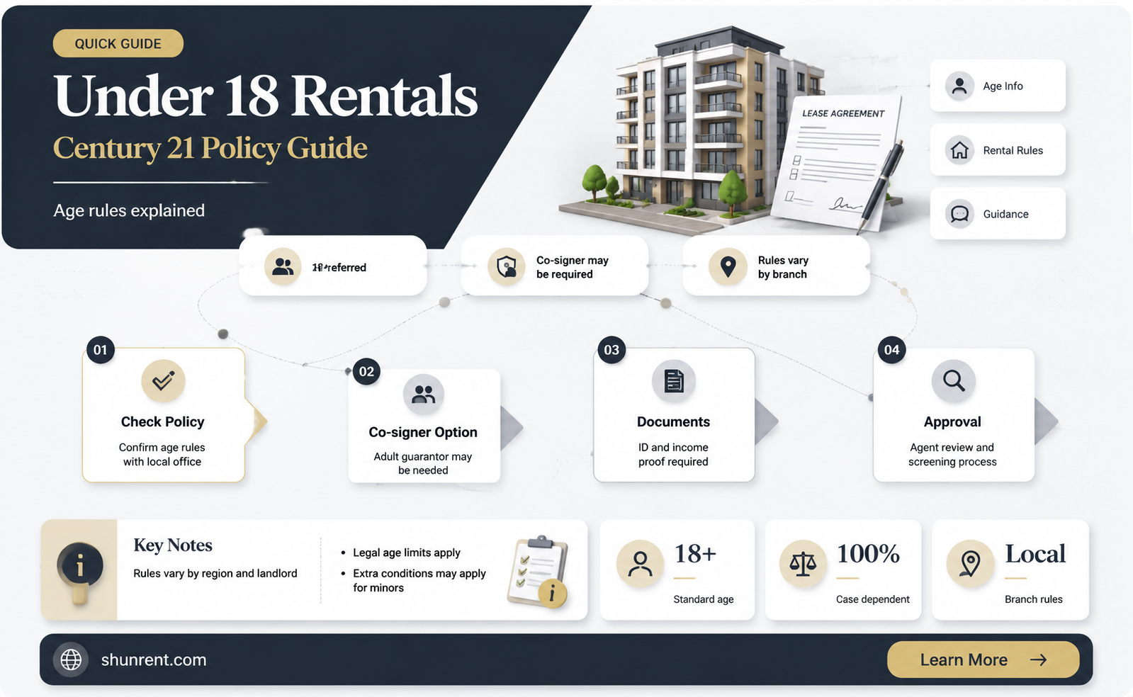 does century 21 rent to 18 year olds