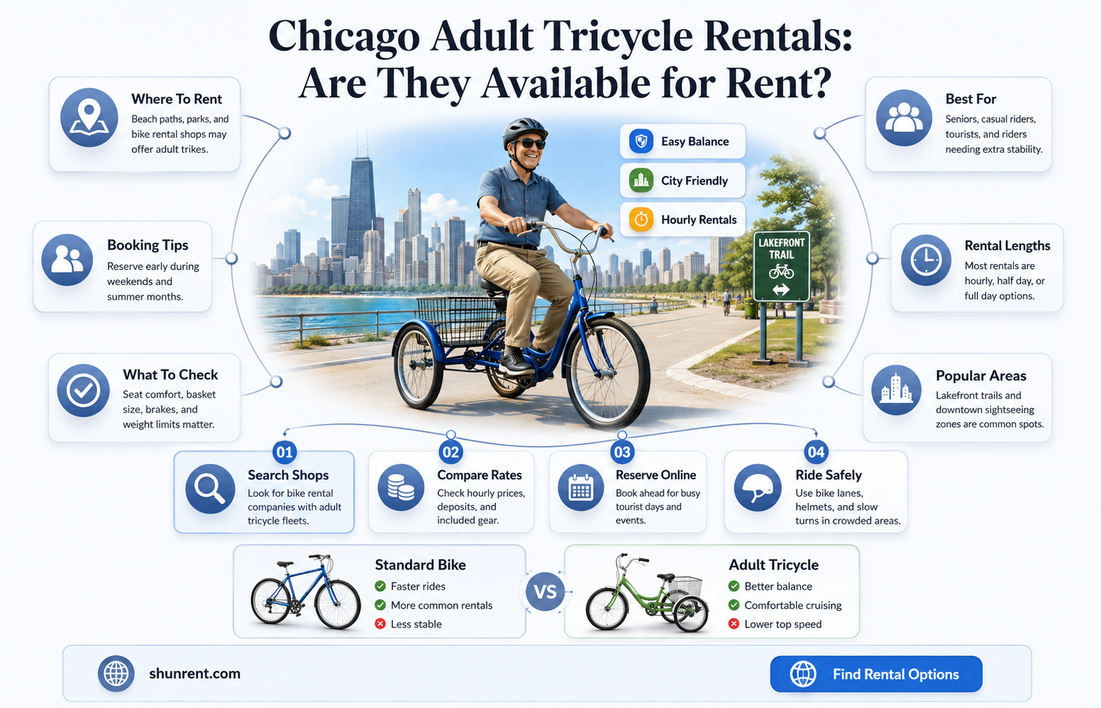 does anyone in chicago rent adult tricycles