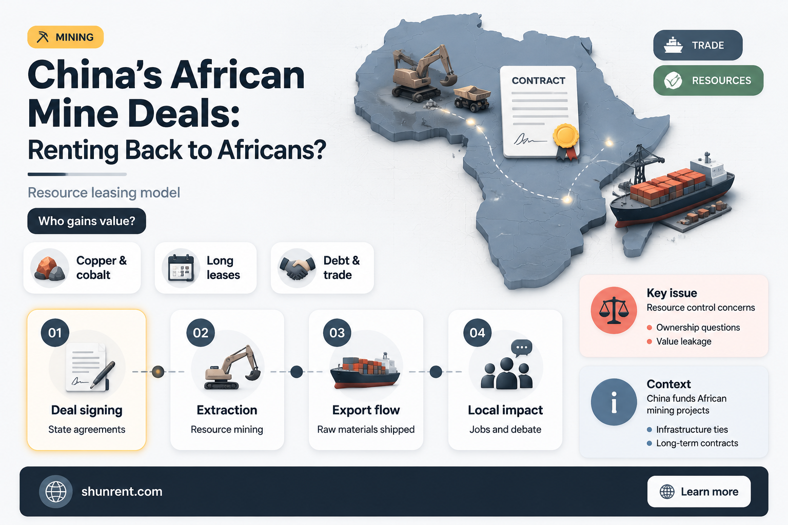 does china rent african mines back to the africans