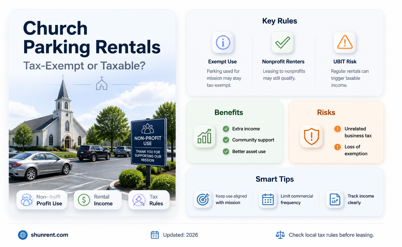 are church parking lots rented to non profits tax exempt