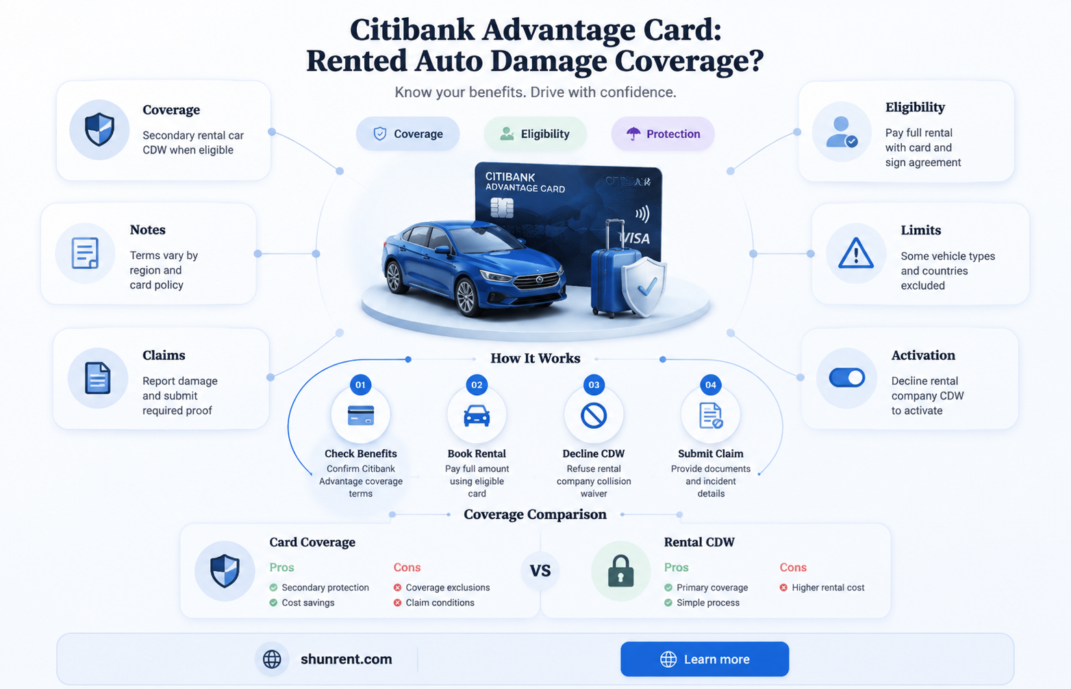 does citibank advantage card cover rented auto damages