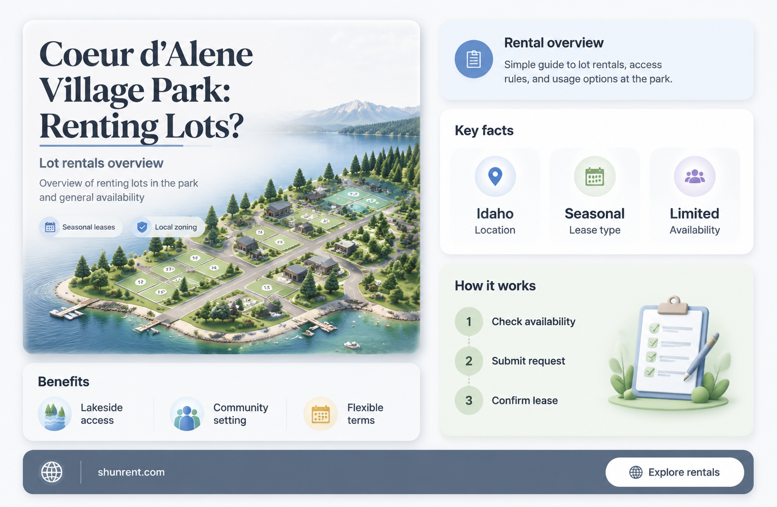 does couer d alene village park have lot rent