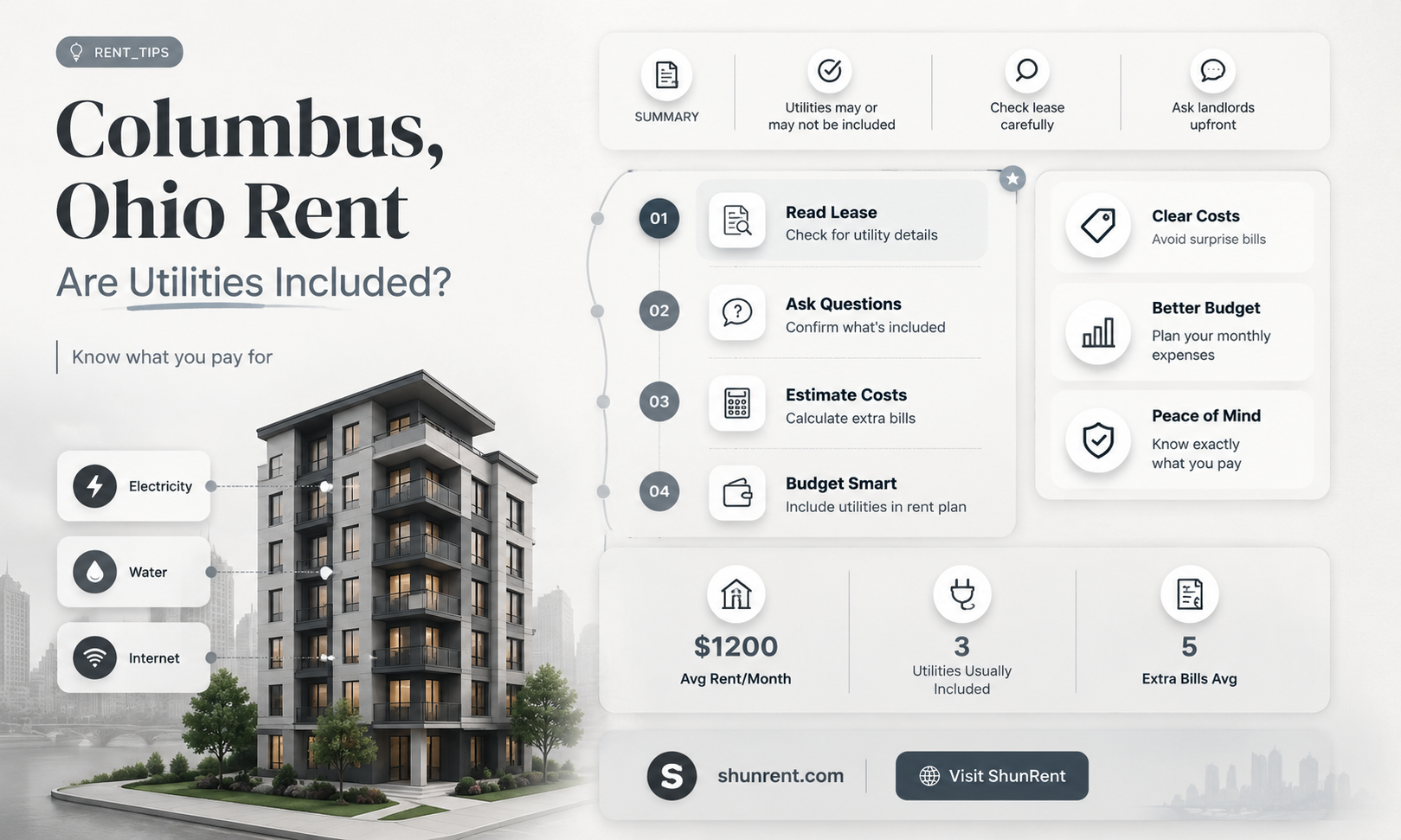 are utilities included in rent columbus ohio