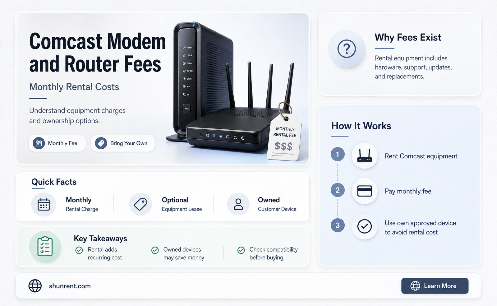 does comcast charge to rent modems and routers