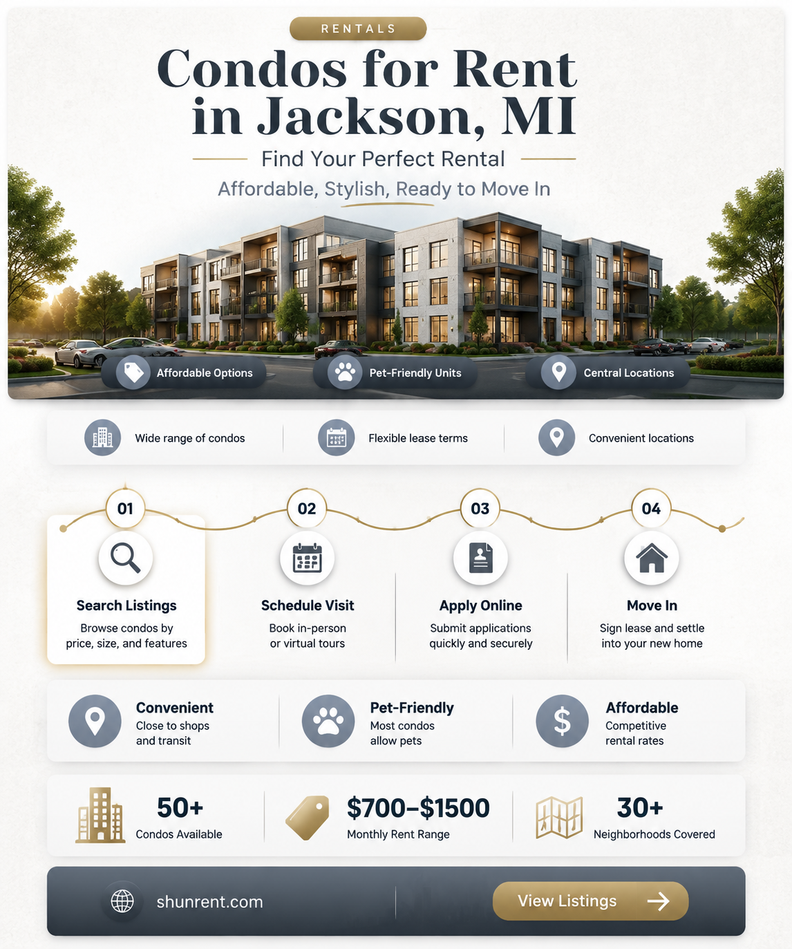 are there any condos for rent in jackson mi