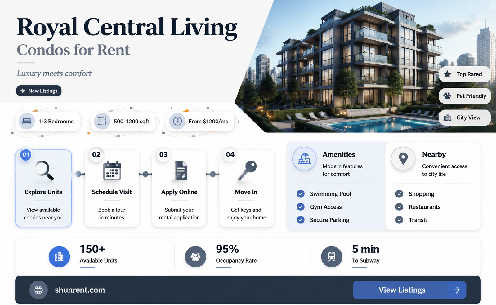are their any condos to rent at royal central condominiums
