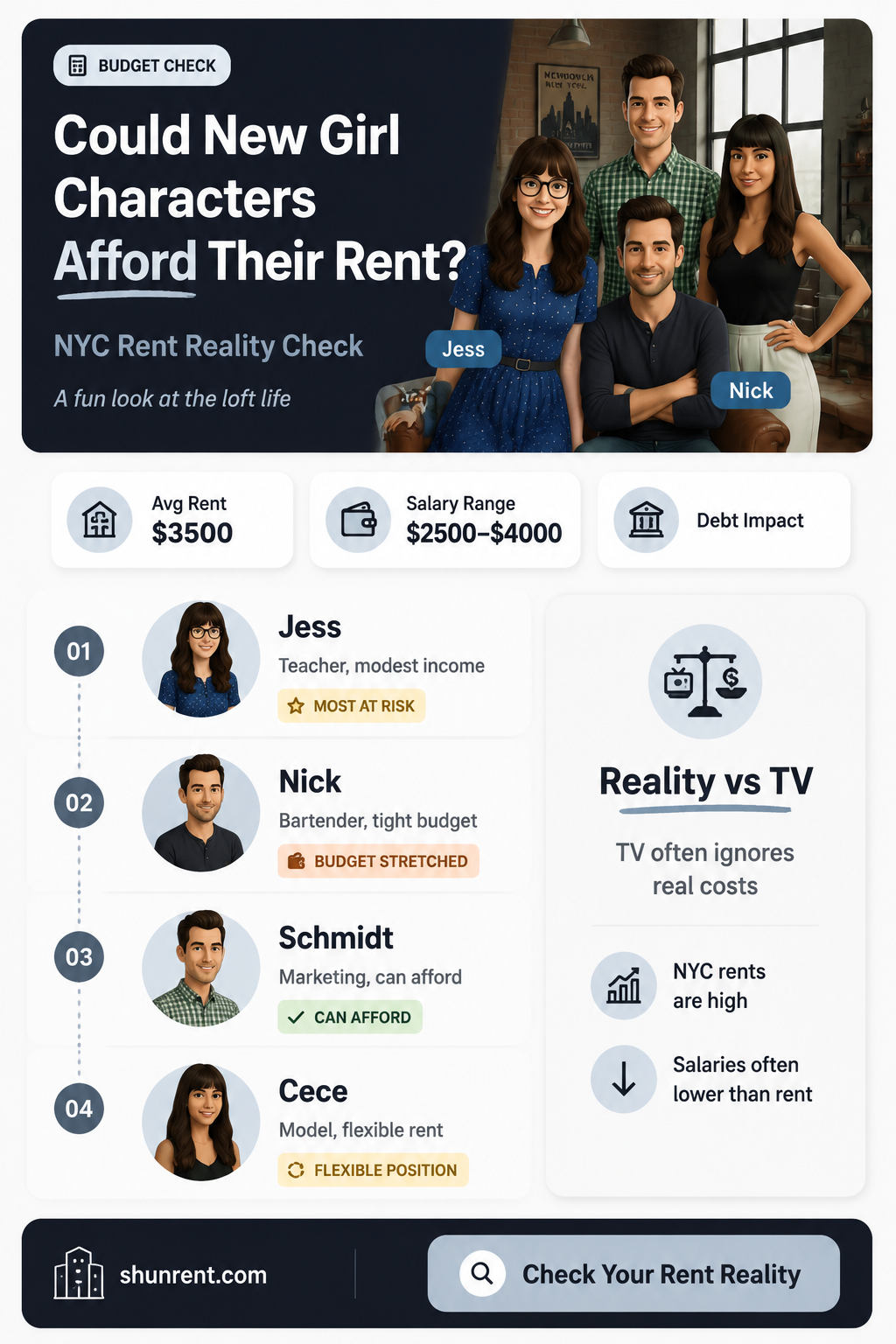 could new girl characters afford their rent