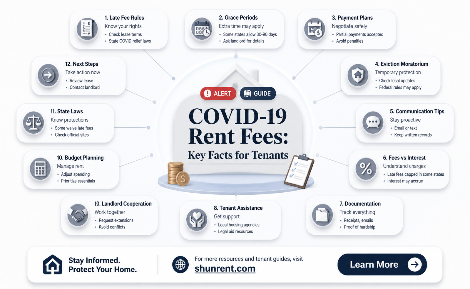 are late fees for rent during covid