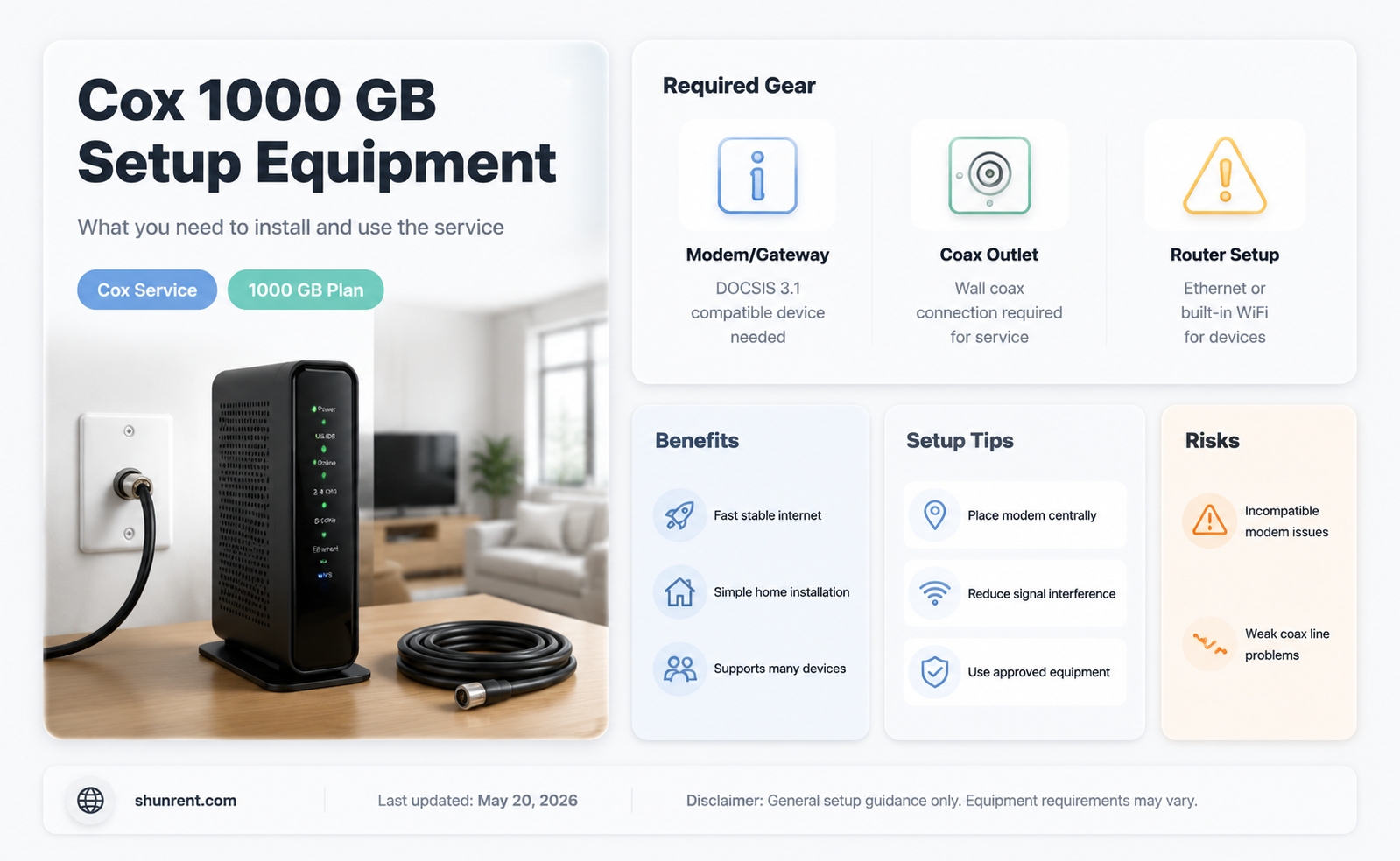 does cox 1000 gb service require rented equipment