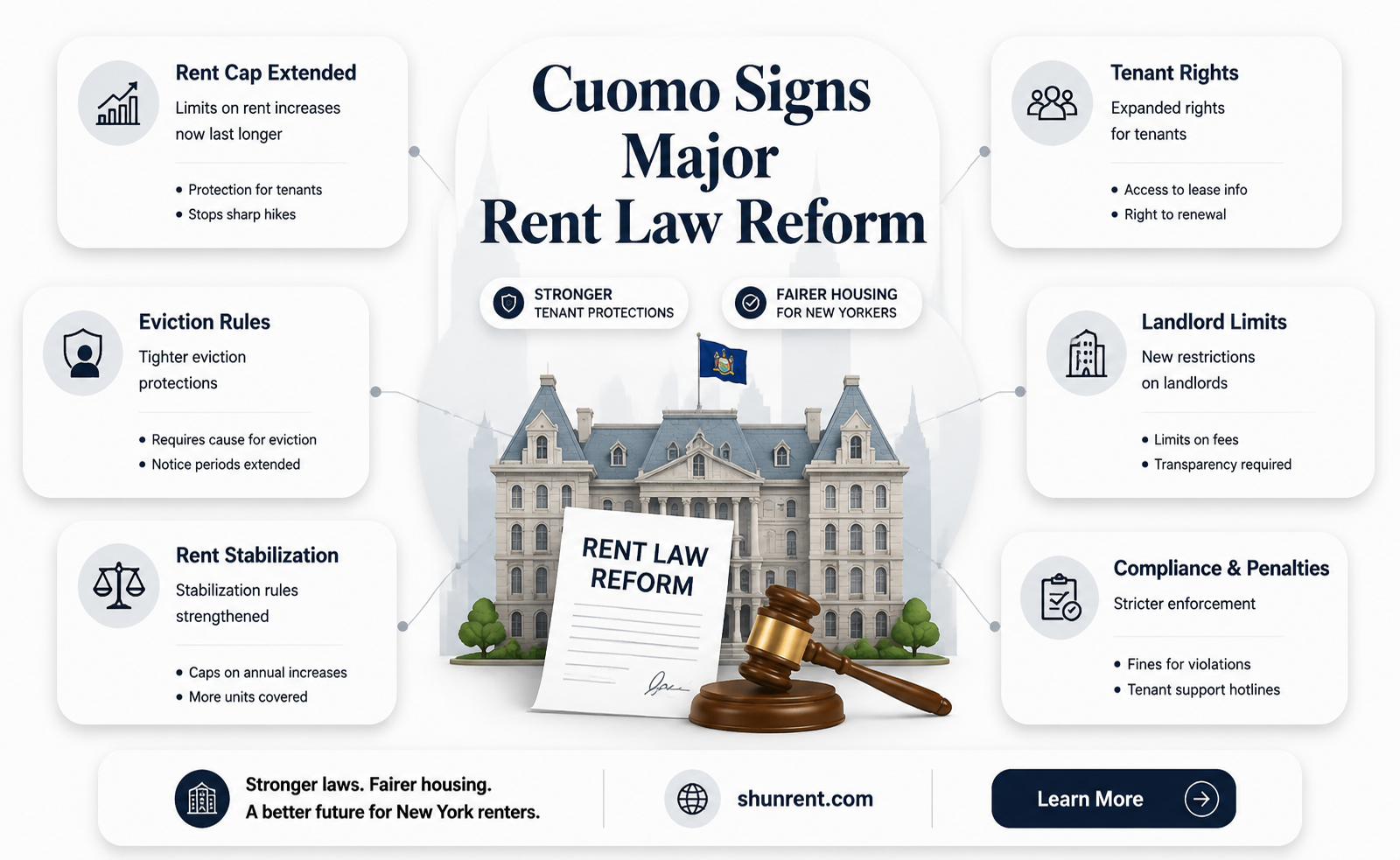 did cuomo sign into law the proposal rent law reform