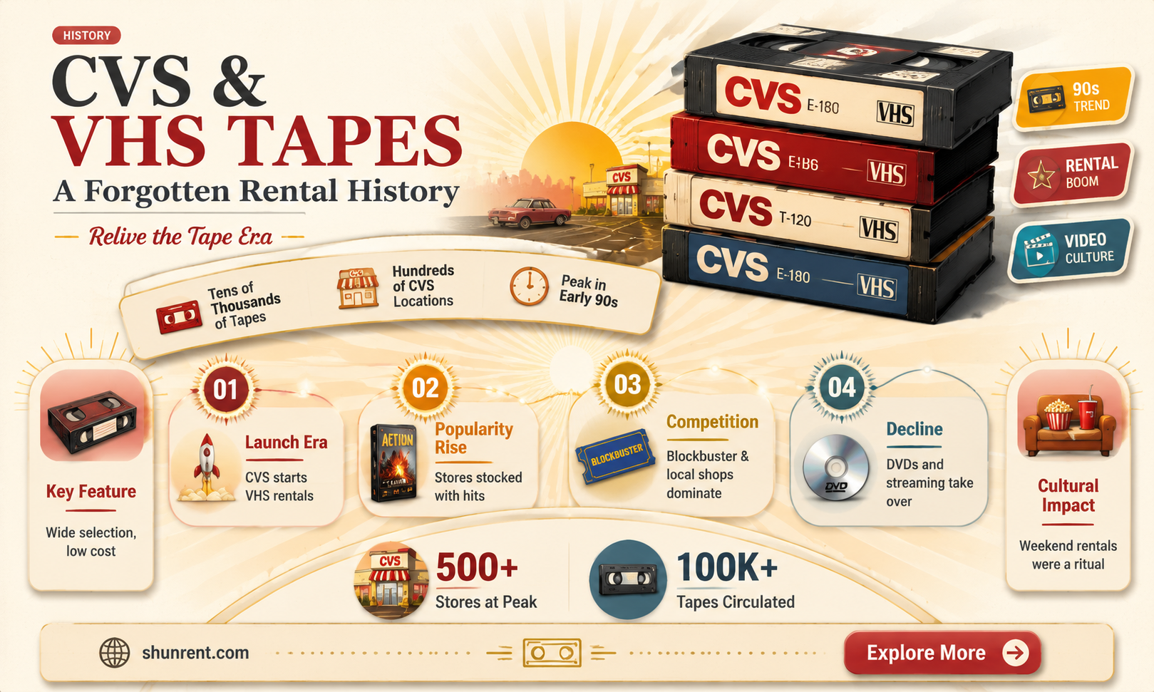 did cvs used to rent vhs tapes