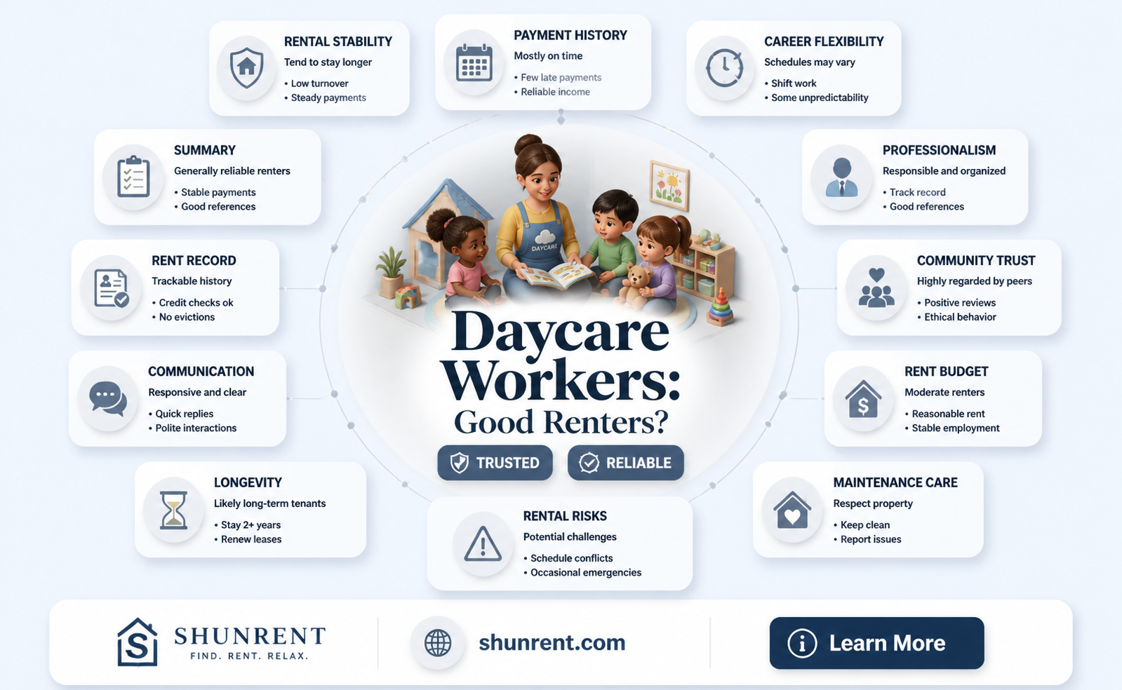 are people in daycare good to rent to