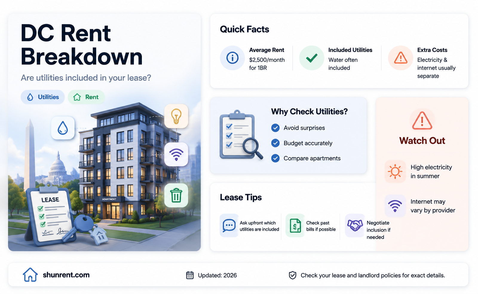 are utilities included in rent in dc