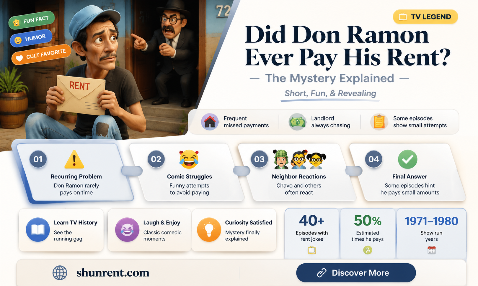 did don ramon ever paid his rent