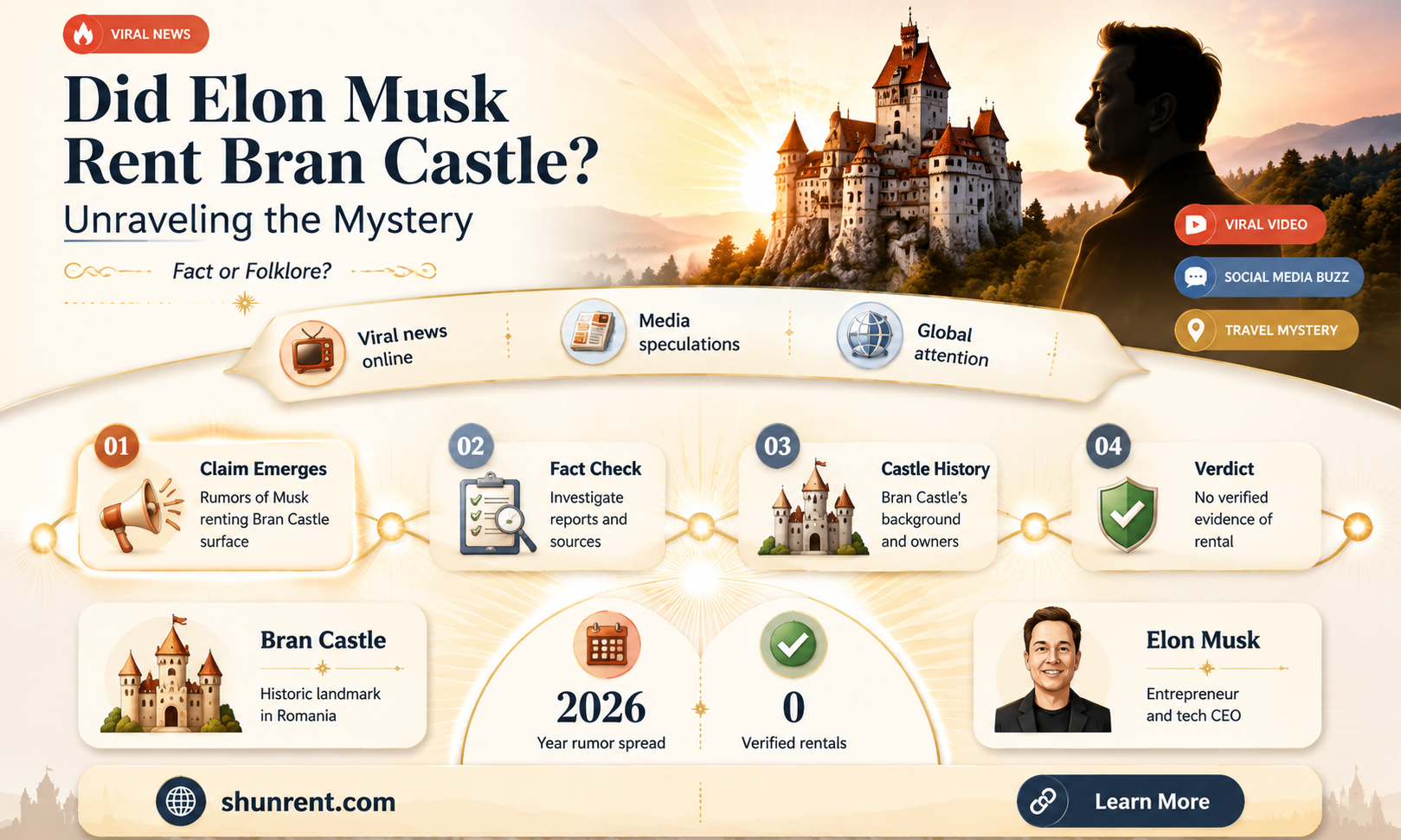 did elon musk rent the bran castle
